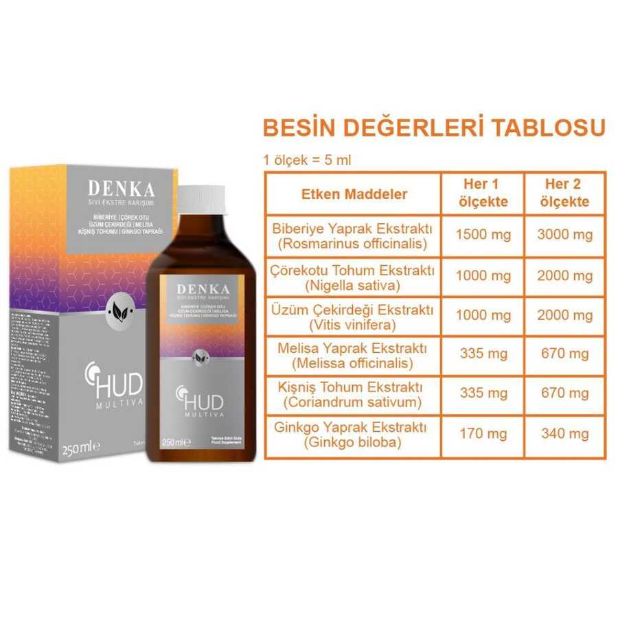 Multiva Denka / Ginkgo, Biberiye ve Üzüm Çekirdeği Ekstraktı İçeren Takviye Edici Gıda 250 ml - Image 2